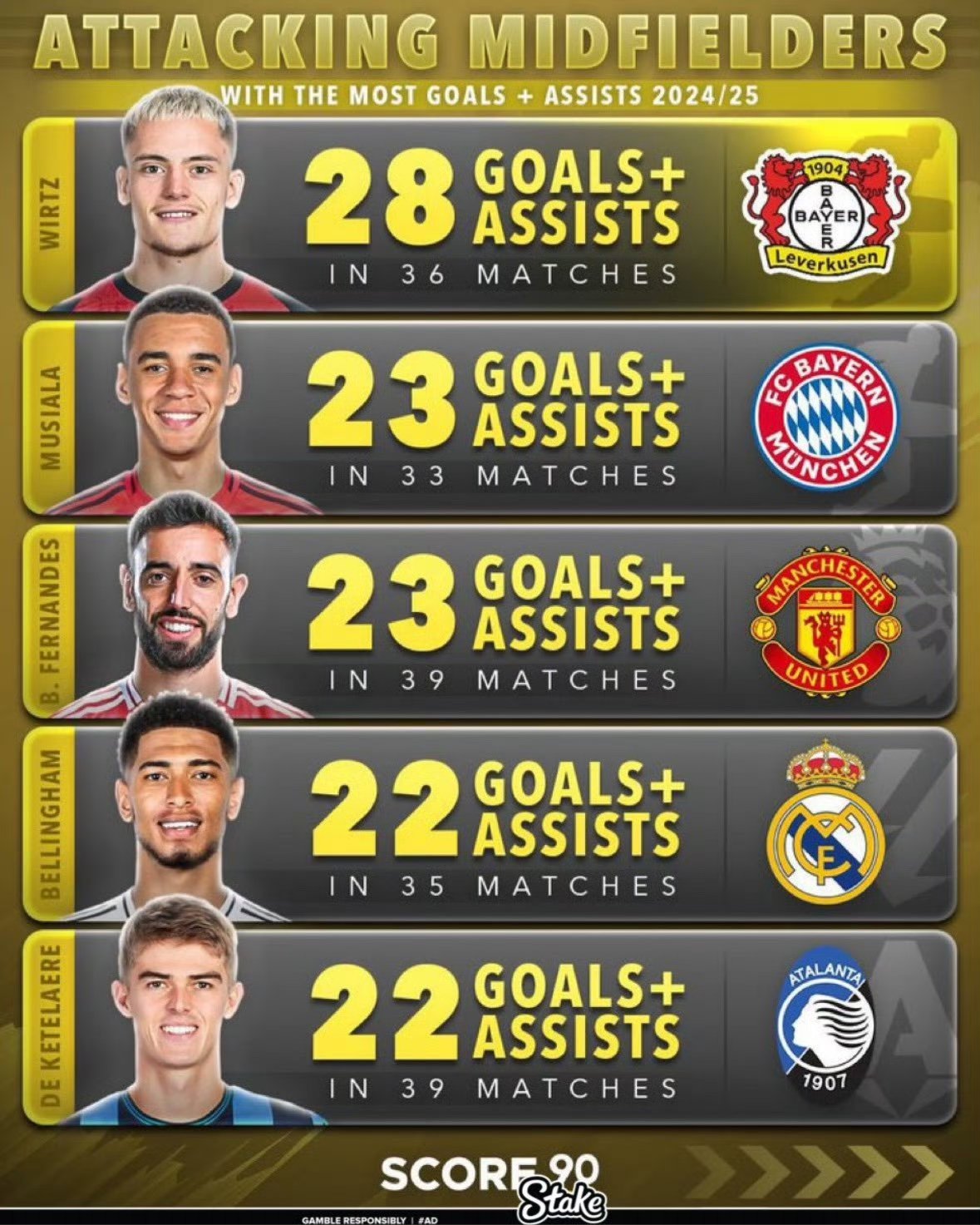 勒沃库森今年为何如此之猛 勒沃库森今年为何如此之猛