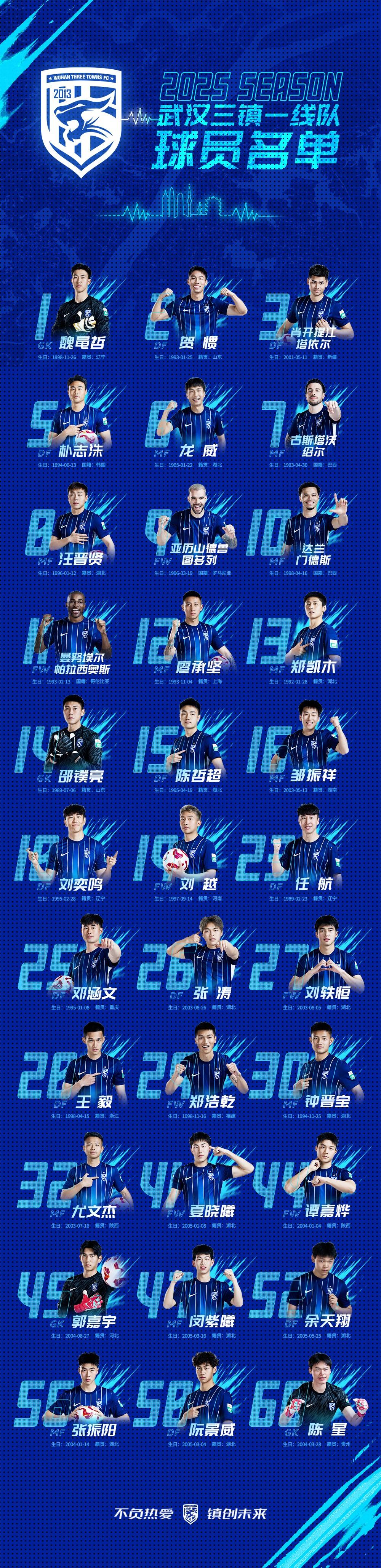 关于今晚武汉三镇调整名单以备中超，门线救险环节打磨，底气十足，团队化学反应显著的信息