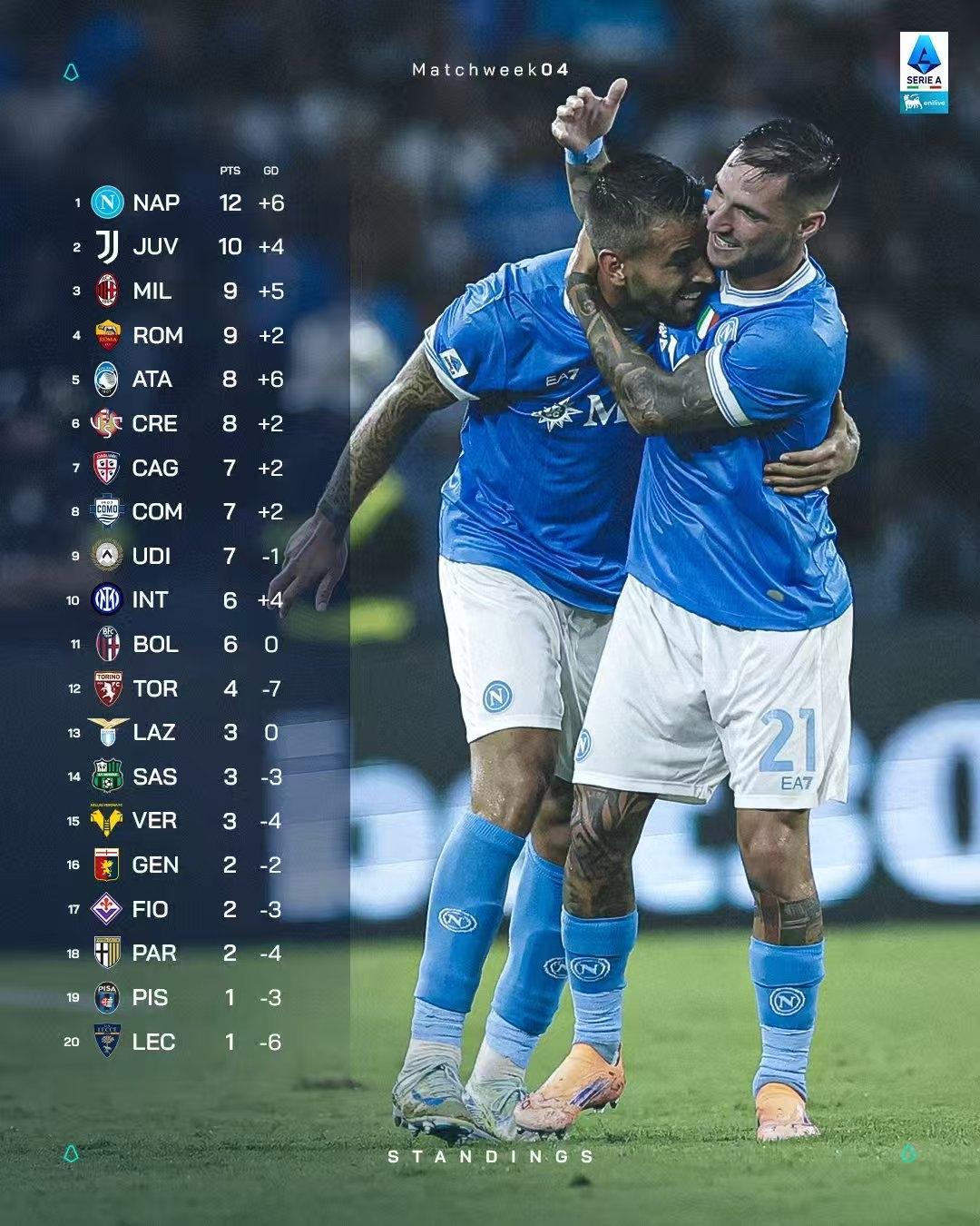 包含里程碑夜波尔图门线救险，西甲集结日刷纪录，话题不断，球队文化再被提及的词条