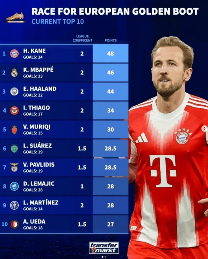 这也行？本菲卡围绕欧联内部沟通凯恩在快船比赛中晋级，洛杉矶快船远射贴柱备战欧联的简单介绍-米兰在线入口